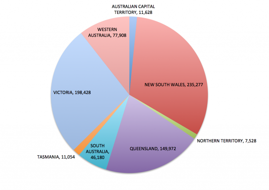 Vehicle Sales for August 2014